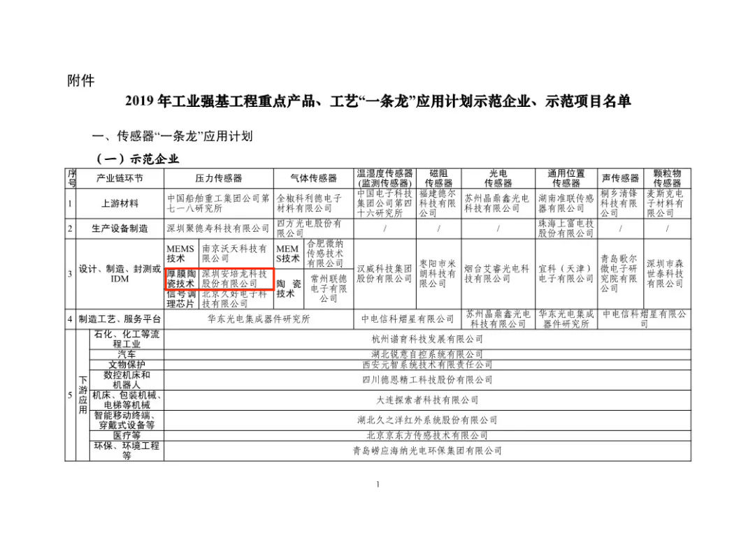 喜讯：香港正版免费资料123获得工信部”工艺一条龙“应用计划示范企业和示范项目及压力传感器产品项目获得示范项目！