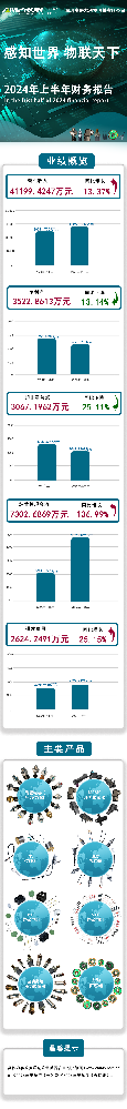 公司新闻：香港正版免费资料123（301413）发布2024年上半年财务报告